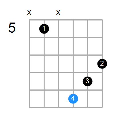 Em/D Chord
